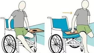 电动轮椅到床上、便桶、浴盆的转移方法
